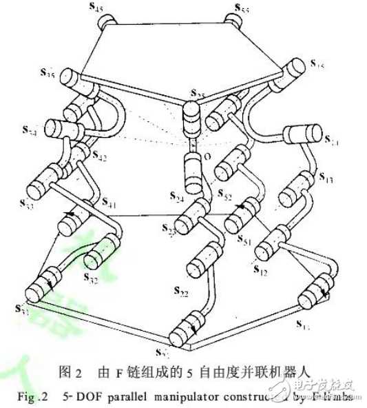 反螺旋理論與五自由度并聯機器人設計方法