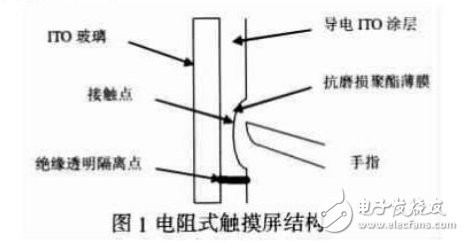 電阻式觸摸屏的基本結構和工作原理及其校準算法的研究與設計