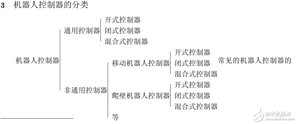 機器人控制器的定義與分類及其體系結構的研究現狀