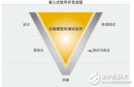NI產(chǎn)品在汽車行業(yè)中的應用介紹