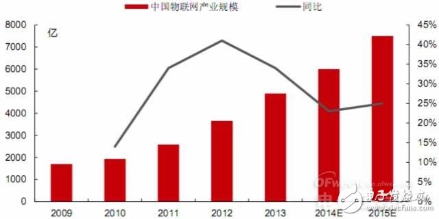 物聯網的核心,內容服務和硬件創新