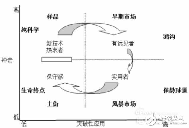 物聯網的核心,內容服務和硬件創新