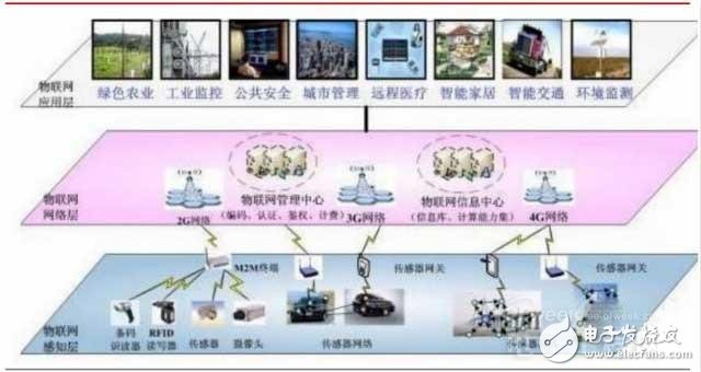 物聯網的核心,內容服務和硬件創新