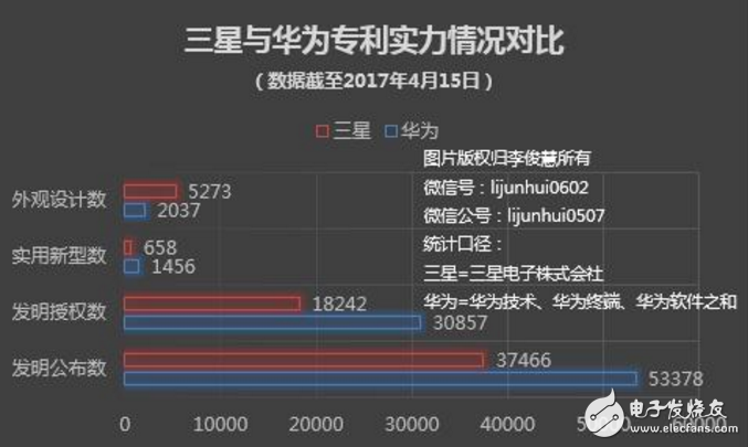 華為MATE10發(fā)布能擊退iPhone X占據(jù)高端用戶?有待考究?卻小勝三星!