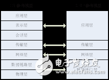 嵌入式Linux網絡編程之TCP/IP協議簡述