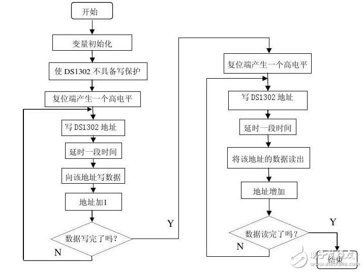 ds1302時鐘芯片萬年歷，DS1302萬年歷的操作流程、代碼解析