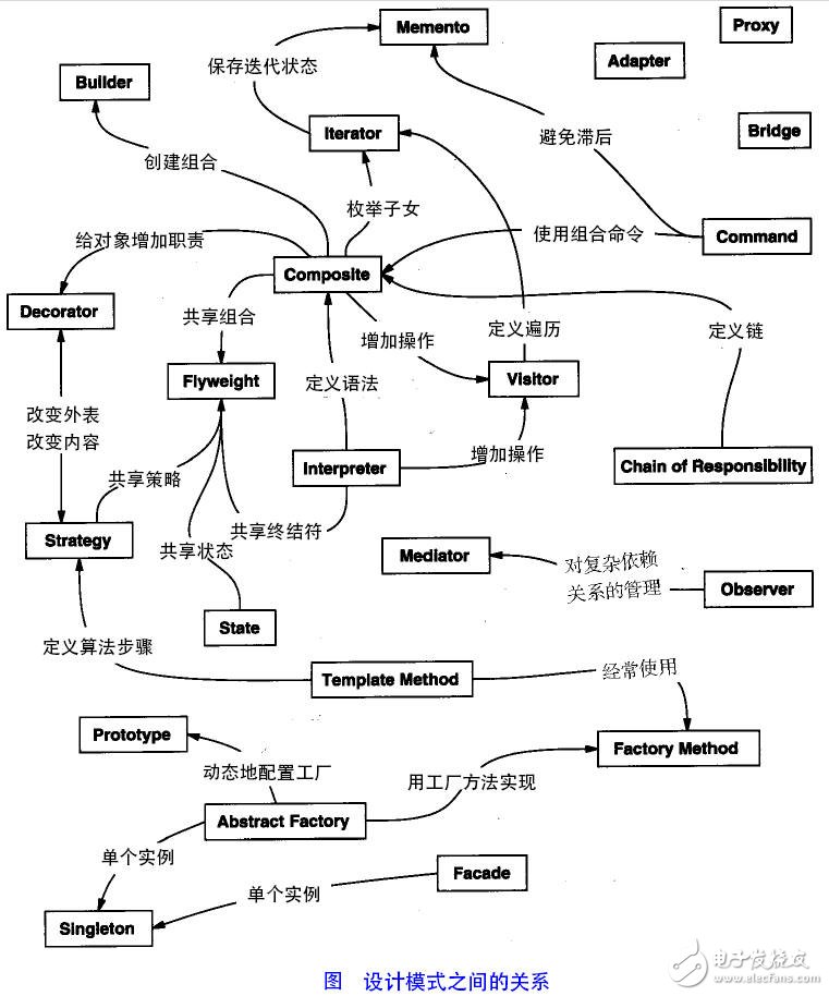 適配器模式、裝飾器模式、代理模式的區別
