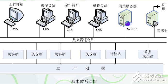 火電廠dcs控制系統