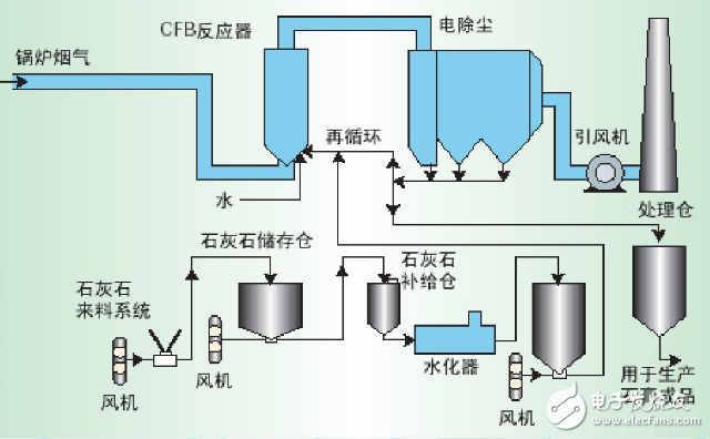 火電廠dcs控制系統