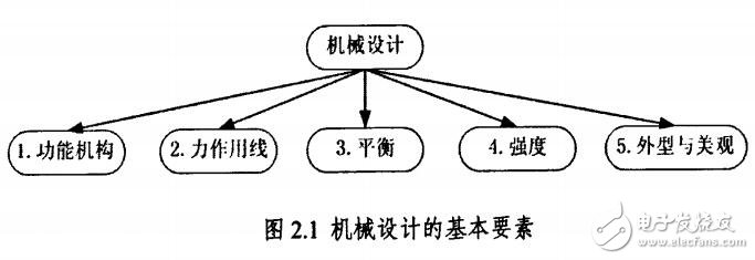 基于防人的機器人機械結(jié)構(gòu)設計