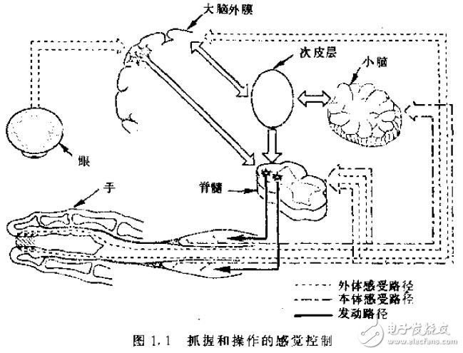 基于智能機器人的傳感器原理及結構