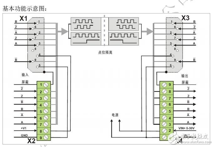 基于PU 210轉(zhuǎn)換器電電源及開關(guān)設(shè)置