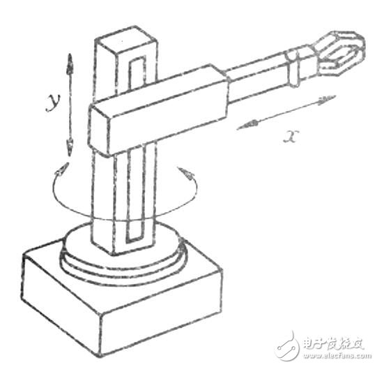 機械臂設計的基本要求及結(jié)構(gòu)