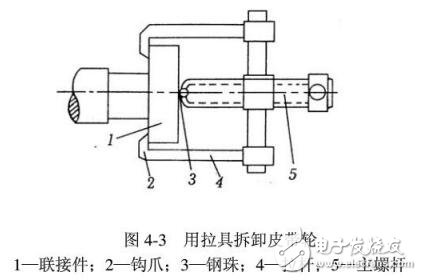 三相異步電動機的修理