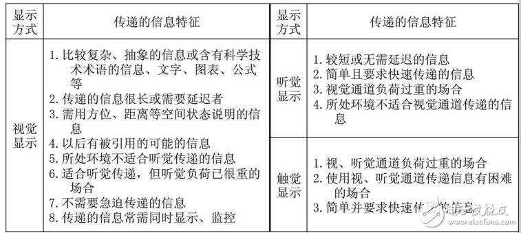 人機界面的概述及控制器設計