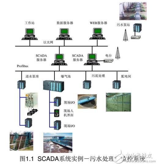 基于SCADA的計算機監控及數據采集