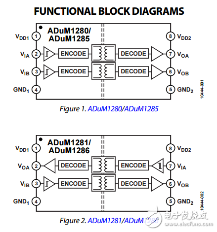 3千伏rms雙通道數字隔離器adum1280/adum1281/adum1285/adum1286數據表