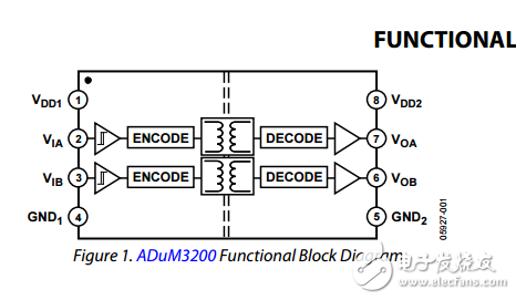雙通道數字隔離器增強系統級ESD可靠性adum3200/adum3201數據表