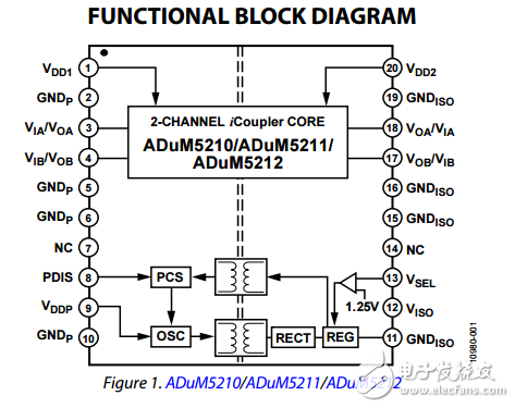 雙通道隔離器集成DC-DC轉換器adum5210/adum5211/adum5212數據表