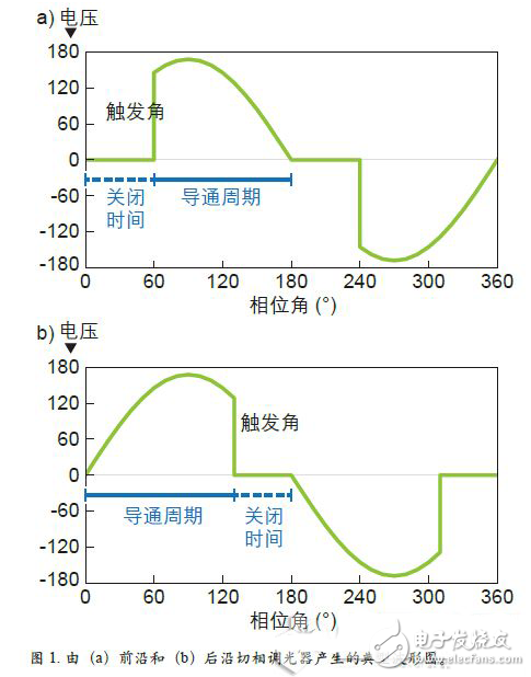 改善LED燈具調(diào)光效果的方法介紹