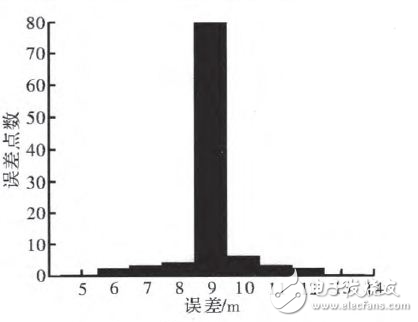 北斗定位系統(tǒng)簡介與基于雙天線北斗定位系統(tǒng)的設(shè)計與實現(xiàn)