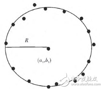 北斗定位系統(tǒng)簡介與基于雙天線北斗定位系統(tǒng)的設(shè)計與實現(xiàn)