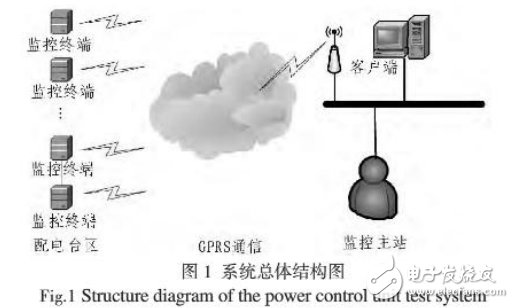基于STM32的智能配電網(wǎng)監(jiān)控終端的設計