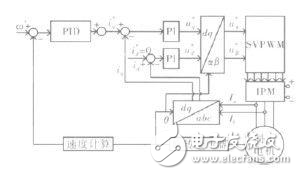 大扭矩永磁同步電機驅動系統原理及系統設計