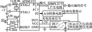 DBPL編碼信號的信號源系統設計方案解析
