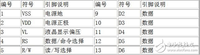 lcd1602引腳圖詳解，lcd1602引腳圖功能說明