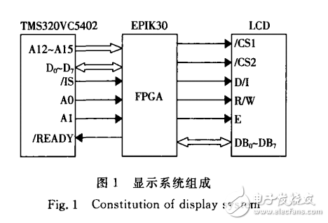 基于FPGA的高速DSP與液晶模塊接口的實現