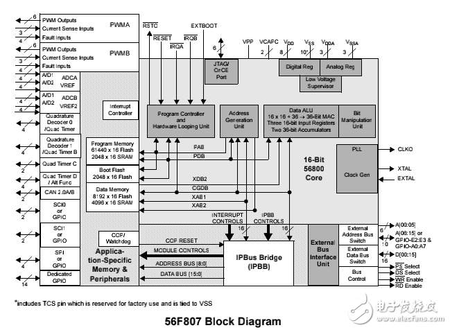 DSP56F807，數據手冊
