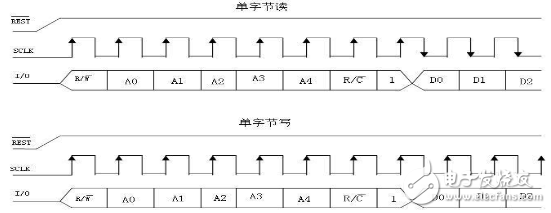 基于ds1302的電子日歷系統