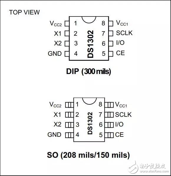 用ds1302做時鐘電路圖詳解