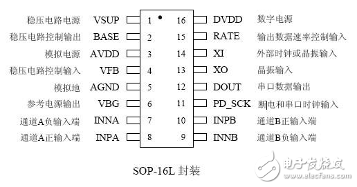hx711模塊接32位單片機(jī)哪個(gè)引腳
