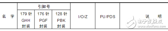 iOS11.1 beta3又來了 每周一次的iOS系統更新何時到頭
