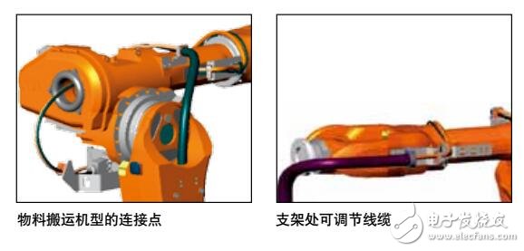 DressPack線纜包優勢