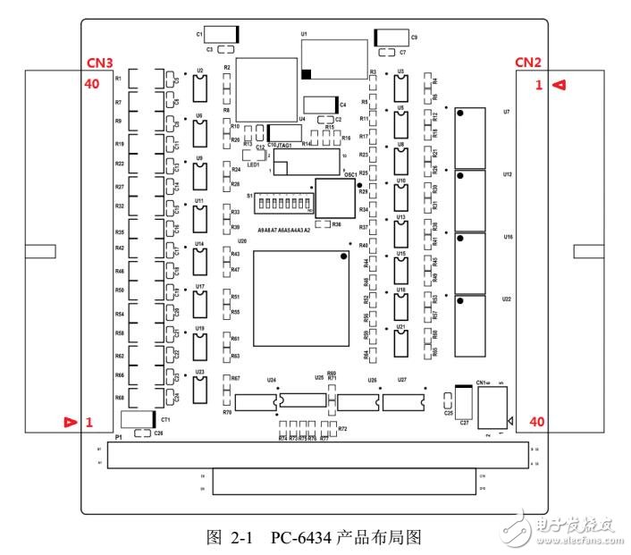 PC-6434隔離數字量卡功能詳解及信號連接