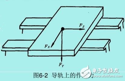 基于機床主要技術參數