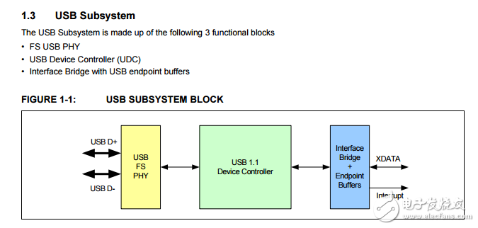 usb和UART接口的智能卡橋接器SEC1110/SEC1210數據表
