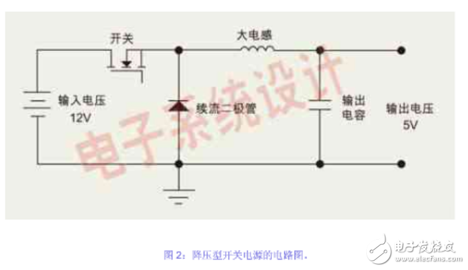 開關電源電感的選取