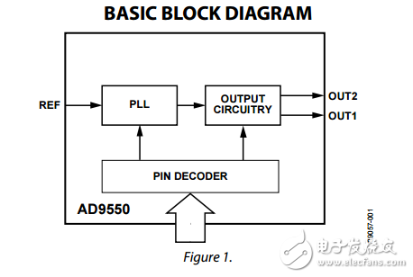 ad9550用于有線通信的整數N時鐘轉換器