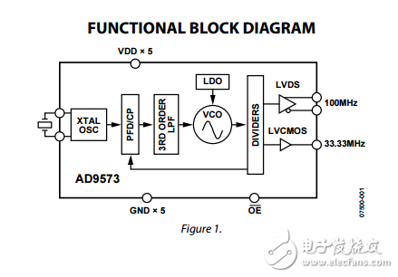 PCI時鐘發生器IC鎖相環分頻器兩個輸出ad9573數據表