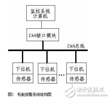 基于船舶機艙智能監控系統的研究