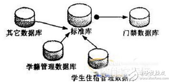 采集電路的組成與基于射頻技術穿戴式醫療儀器的設計