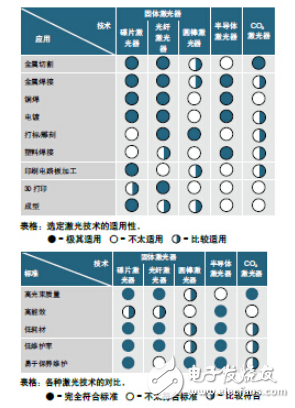 固體激光器和碟片激光器等激光市場(chǎng)技術(shù)的應(yīng)用概述