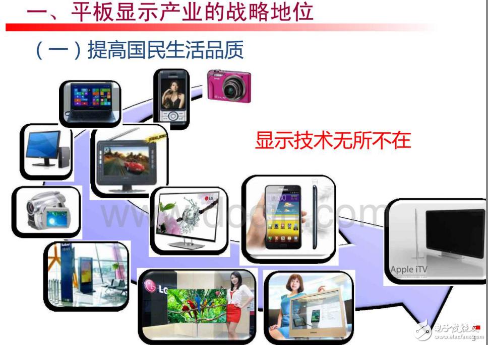 平板顯示產業的發展現狀和存在問題的描述