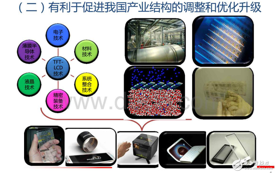 平板顯示產業的發展現狀和存在問題的描述