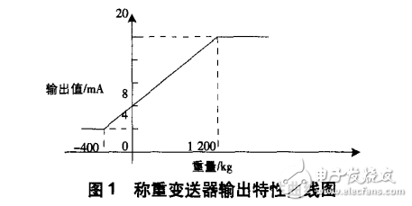 冷再生技術的工作原理與基于PLC冷再生控制系統(tǒng)的設計