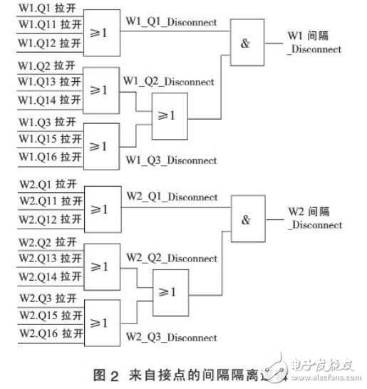 特高壓直流與斷路器保護相關技術的解析